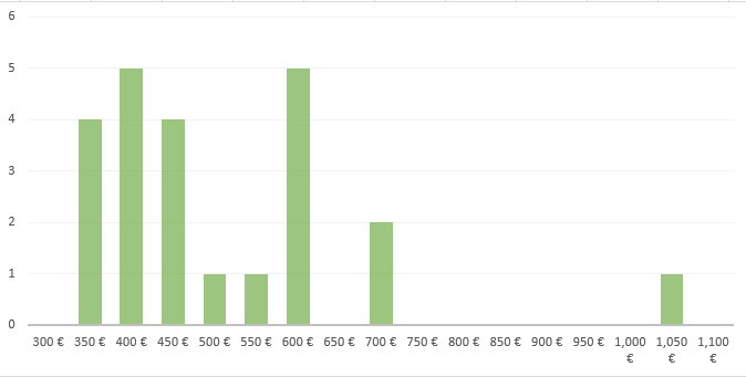 histogram1