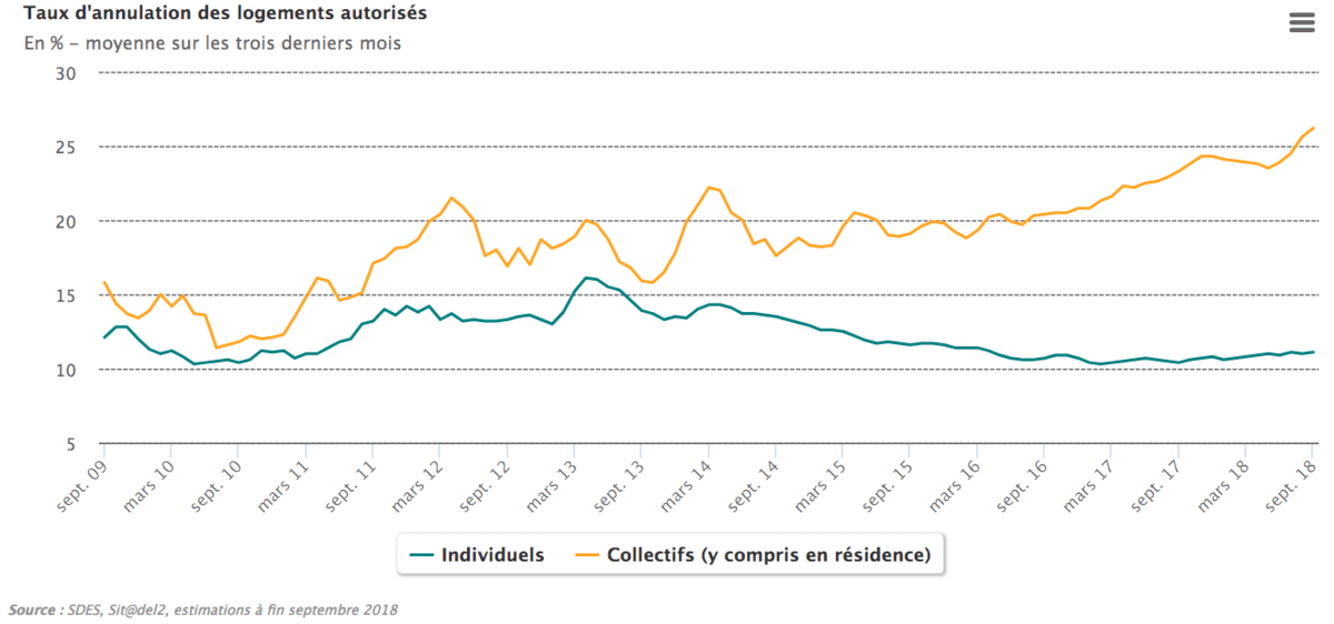 graph.2 statistiques
