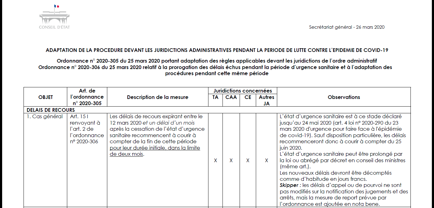 Circulaire du Conseil d'Etat précisant les modalités d'adaptation des délais de l'ordonnance 2020-306 pour les juridictions administratives Circulaire du Conseil d'Etat précisant les modalités d'adaptation des délais de l'ordonnance 2020-306 pour les juridictions administratives