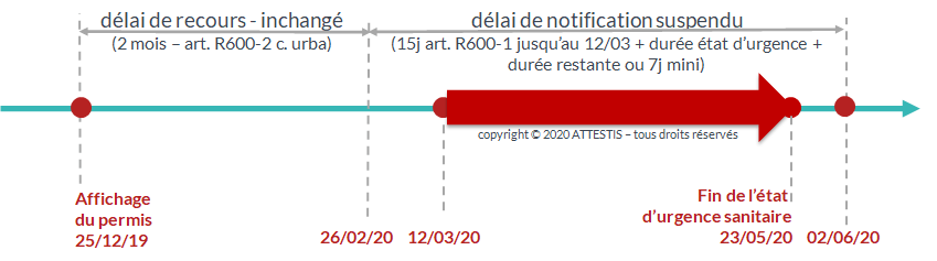 le délai de notification d'un recours de tiers sur un permis de construire est aussi suspendu par l'ordonnance 2020-427 du 15 avril 2020 le délai de notification d'un recours de tiers sur un permis de construire est aussi suspendu par l'ordonnance 2020-427 du 15 avril 2020