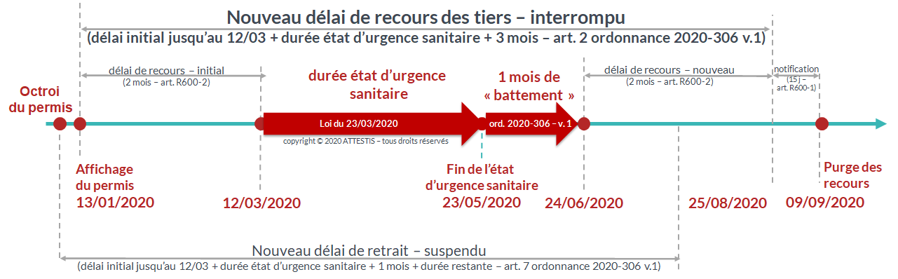 Ordonnance 2020-306 et délai de recours sur les permis de construire - cas des permis affichés avant le 12 mars 2020 Ordonnance 2020-306 et délai de recours sur les permis de construire - cas des permis affichés avant le 12 mars 2020