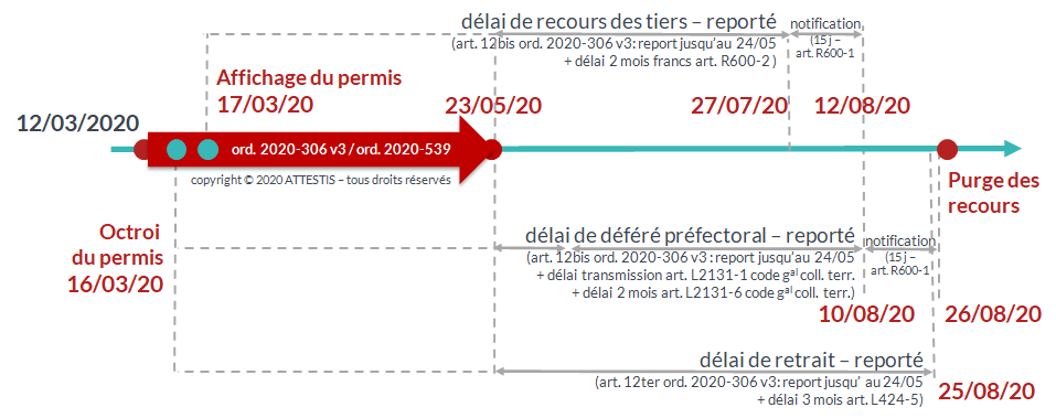 l'ordonnance 2020-539 sur les délais d'urbanisme fixe au 24 mai 2020 la date de reprise du délai de retrait administratif l'ordonnance 2020-539 sur les délais d'urbanisme fixe au 24 mai 2020 la date de reprise du délai de retrait administratif